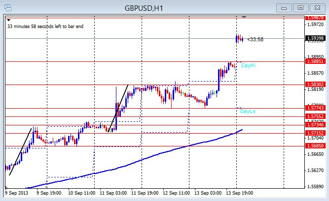Trap Move in Forex