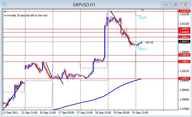Forex factory news today