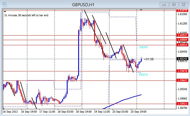 Forex 23 september 2013