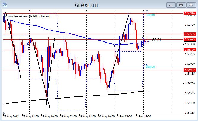 Forex Trading Signals