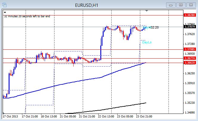 Forex charts for mac