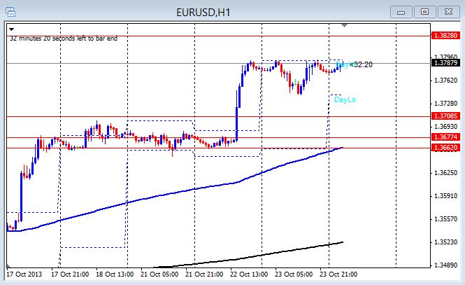 live forex charts for mac