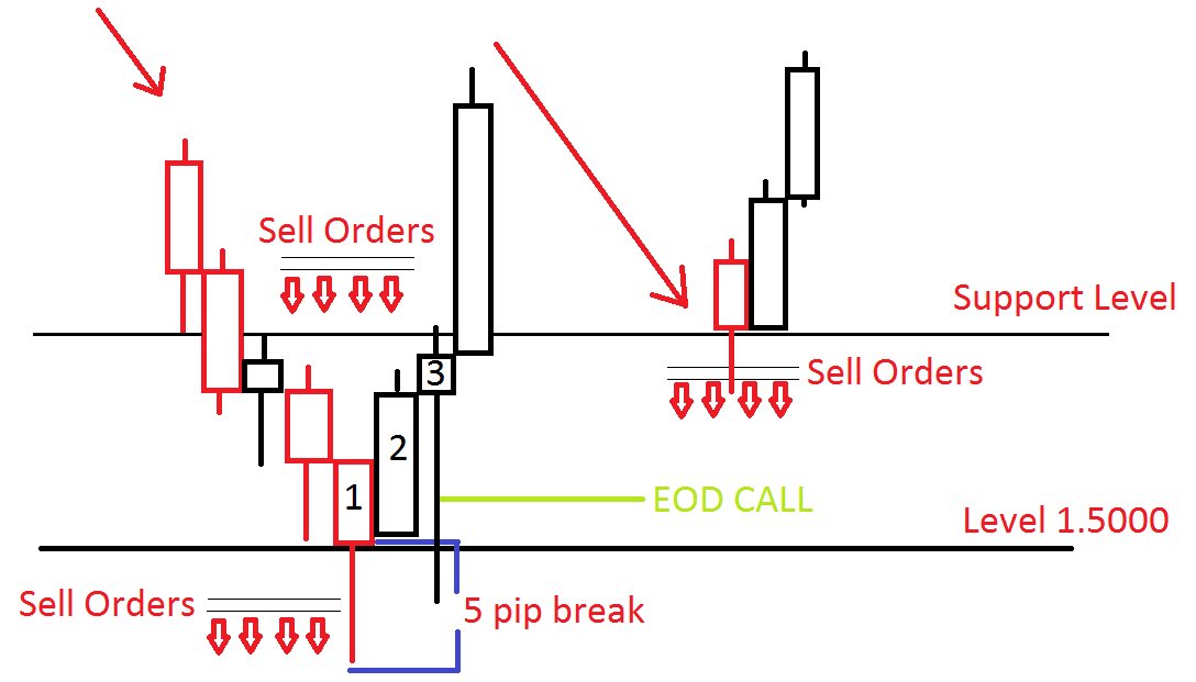 Fx options confirmation