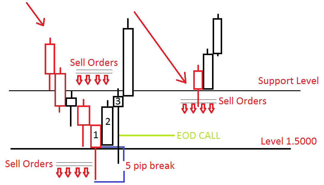 options trade confirmation