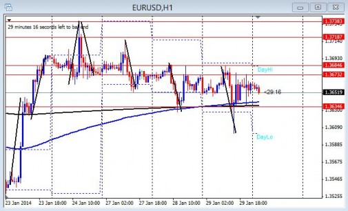 Daily trading forex live