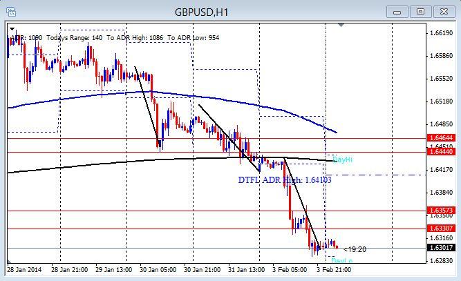 ... Bank Rate news, BOE Inflation Report and Monetary Policy Summary news