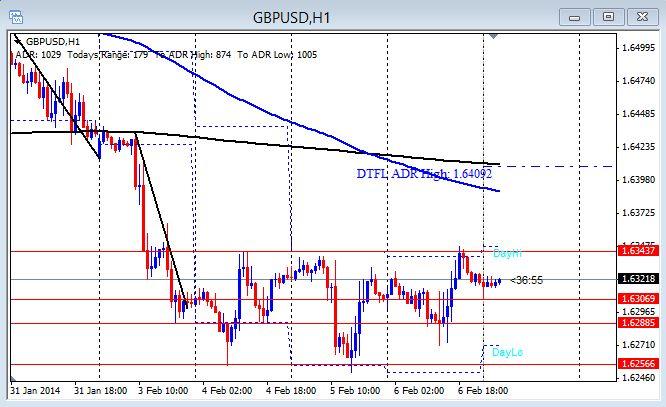 Forex trading a lifetime job