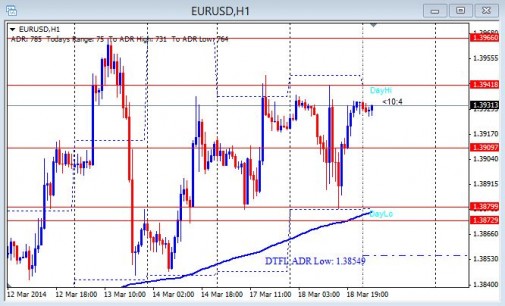 Daily commentary forex