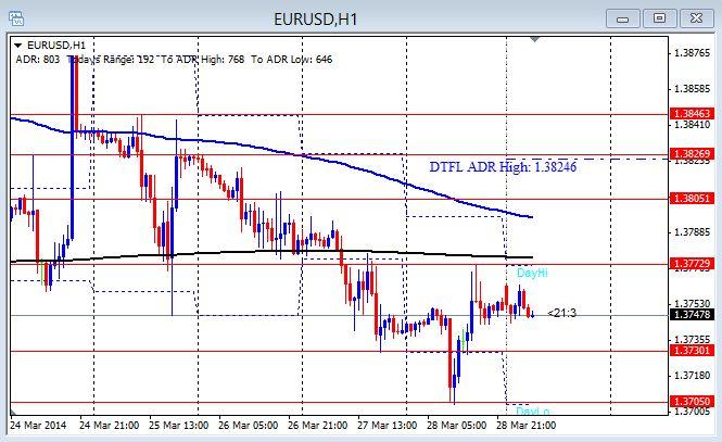 Forex statistics 2014