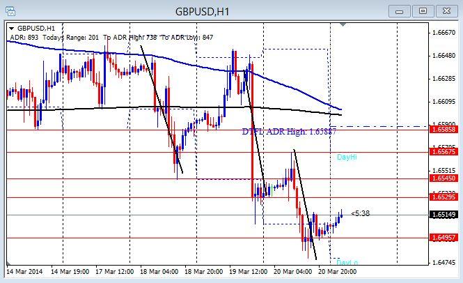 How to day trade forex for profit harvey walsh pdf