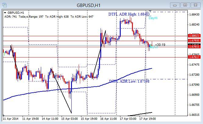Gu forex chart