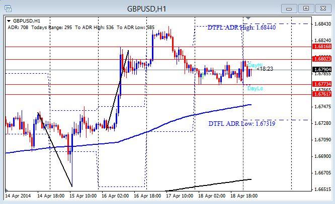 Forex News Today