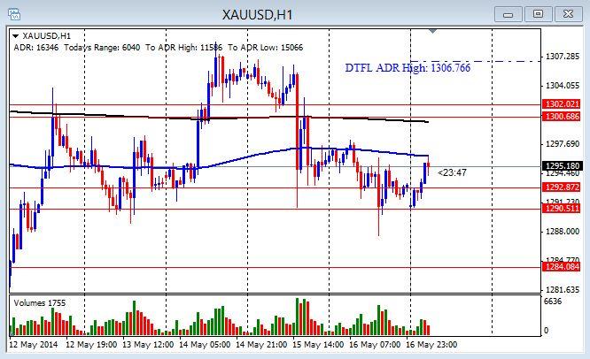 Forex gold live chat rate