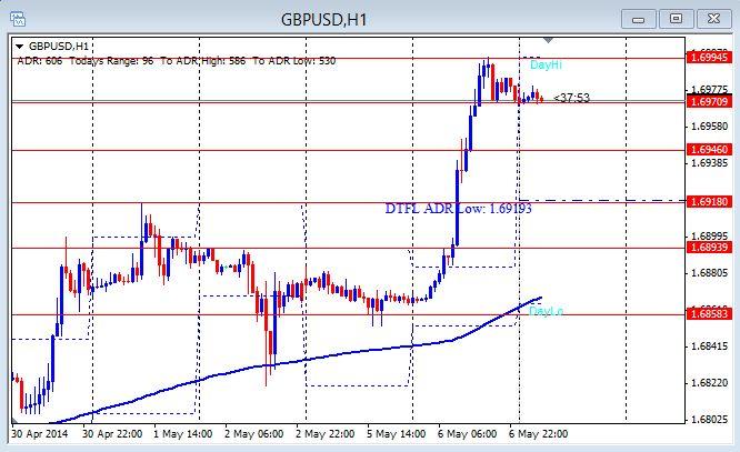 Forex News Today