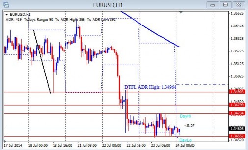 Dtfl forex