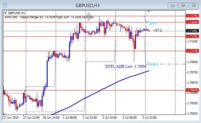 Forex News Today
