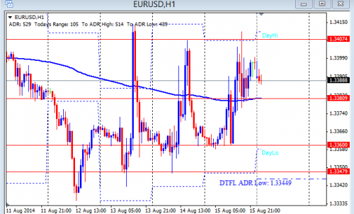 Daily commentary forex