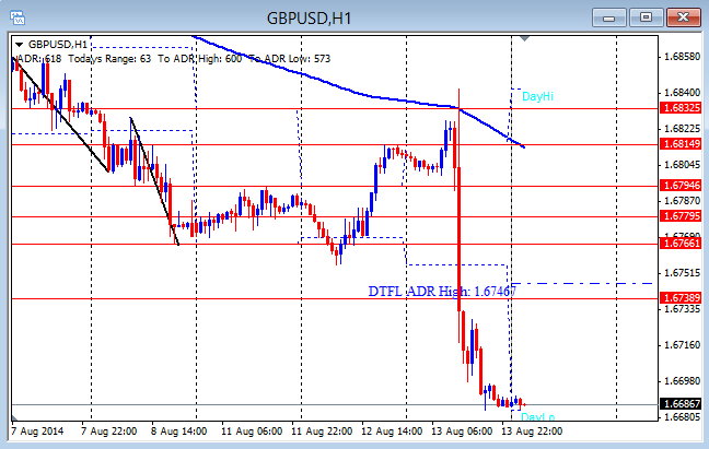 Gu forex chart