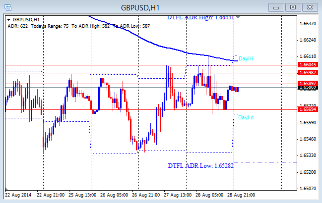 Forex charting packages