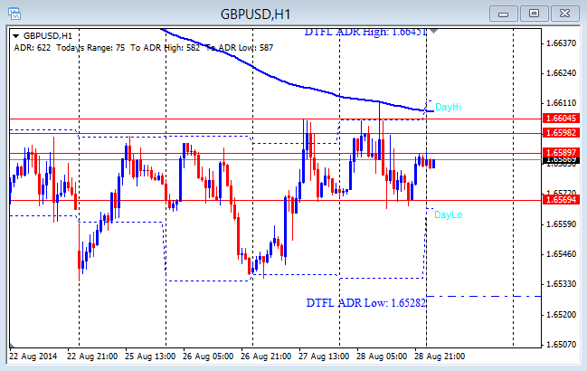 gu forex chart