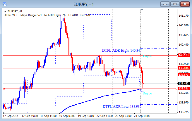 Indicators Forex News
