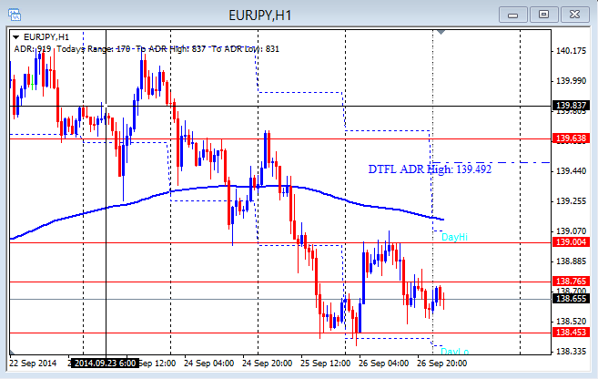 Perdagangan Carta Naked EJ, GJ, GU, EU @ Kilang Forex ej forex