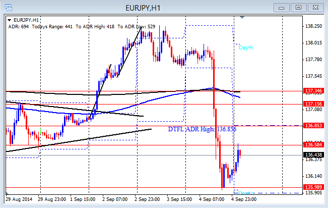 Live forex rates weekend