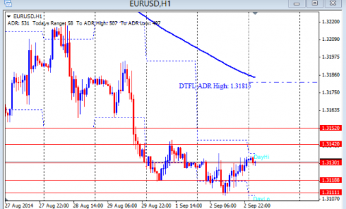Live forex analysis