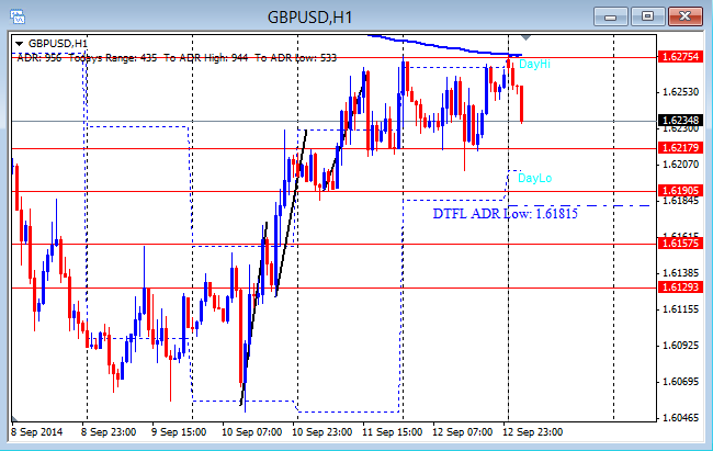 Gu forex chart