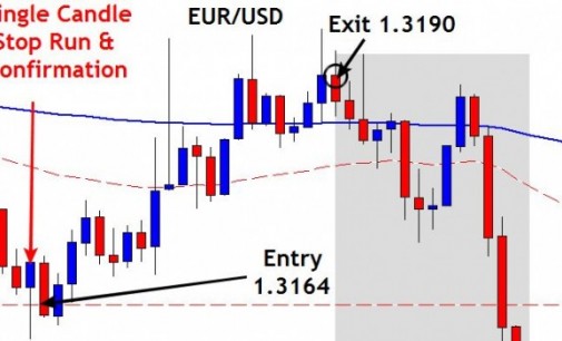 Facts forex trading