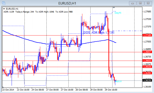 Fomc forex live