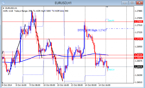 Forex pro oil/usd