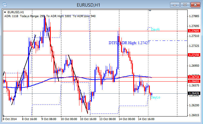 Oil spot strategy in forex