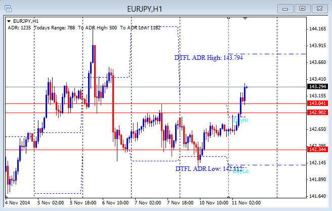 best forex pairs to trade in asian session