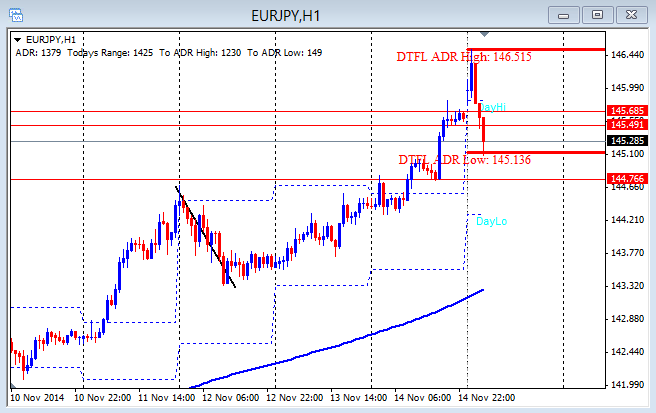 Forex kalender deutsch