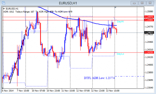 Forexlive.com eur usd