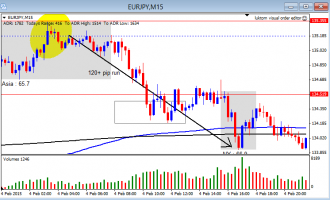 Forex Trapping Patterns – Entry Techniques Forex Trapping Patterns – Entry Techniques