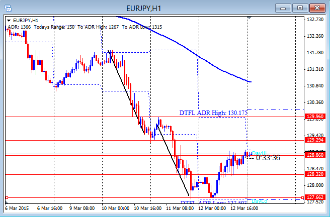 Forex News Today