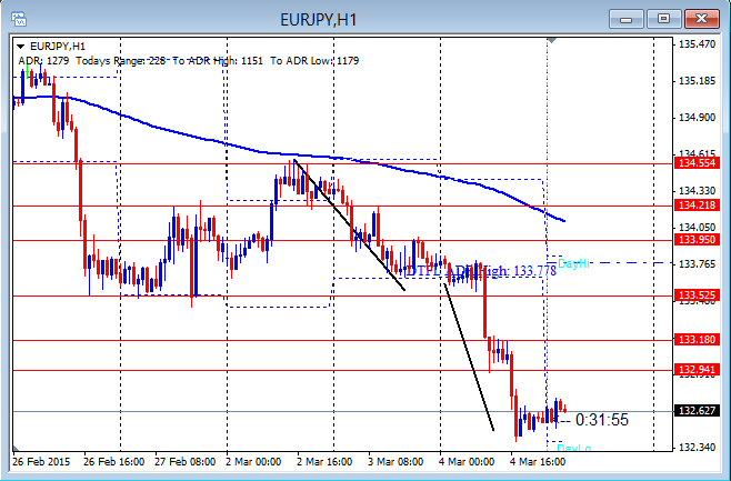 Daytradingforexlive