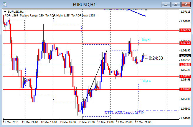 Fomc forex live