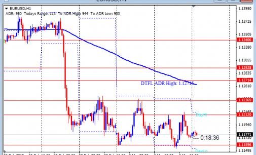 Live forex announcements
