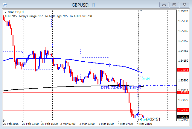 Forex announcements
