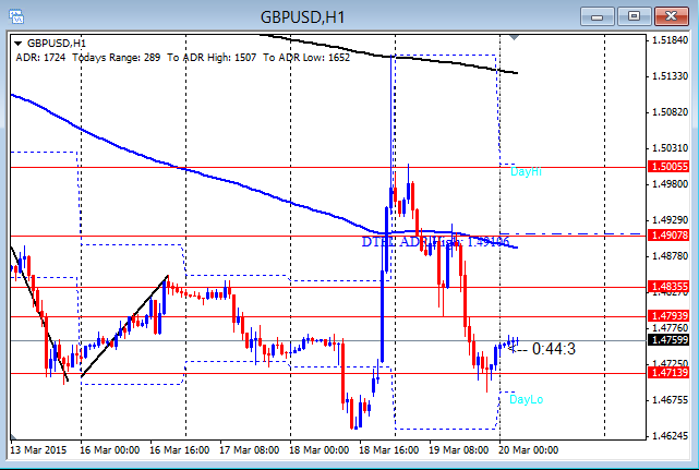 Fomc forex live