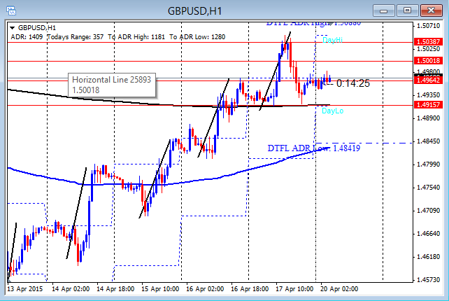 Forex live economic calendar