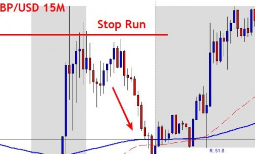 live forex trading strategies