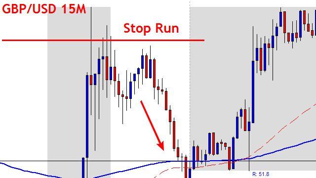 Forex stop run reversal