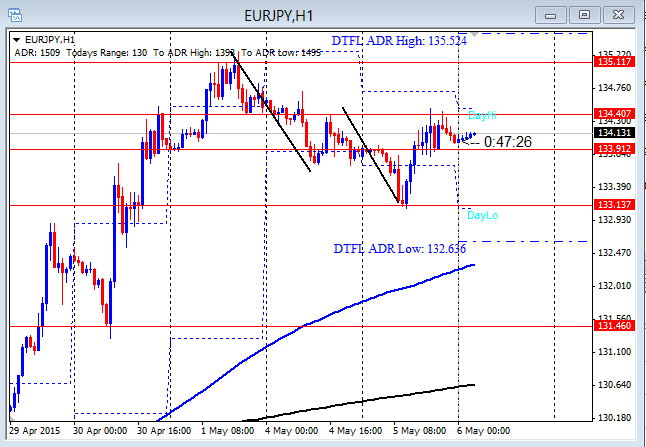 Forex news release service