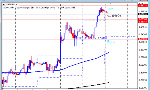 Forex give us tension and money