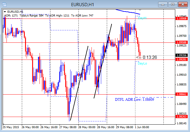 Professional day trading strategies