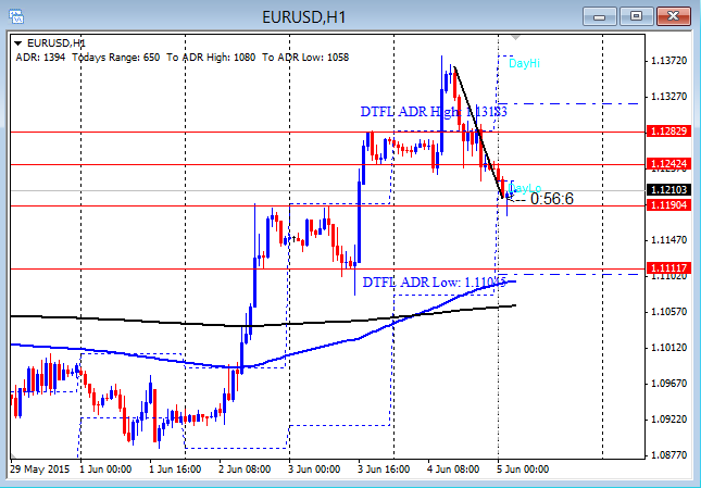 Forex stop run reversal